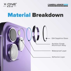 Apple iPhone 13 Pro / 13 Pro Max